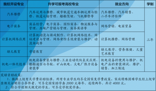 山东运河职业中专开始招生了！选择运河职专，成就出彩人生！(图14)